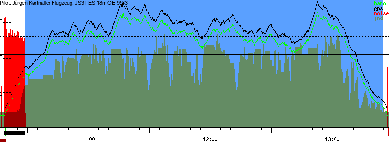 Barometer